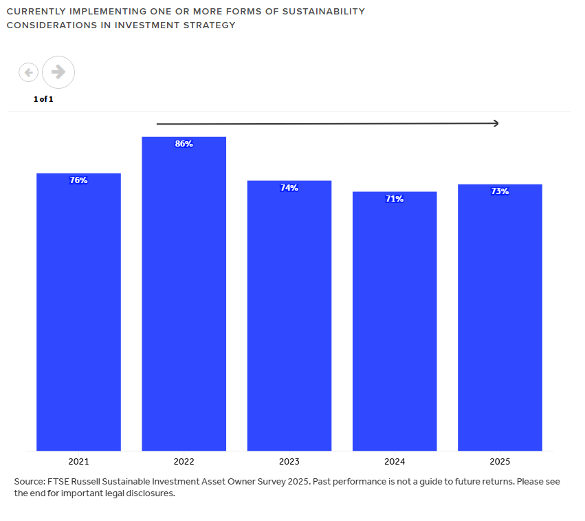 FTSE Chart 1 20251219