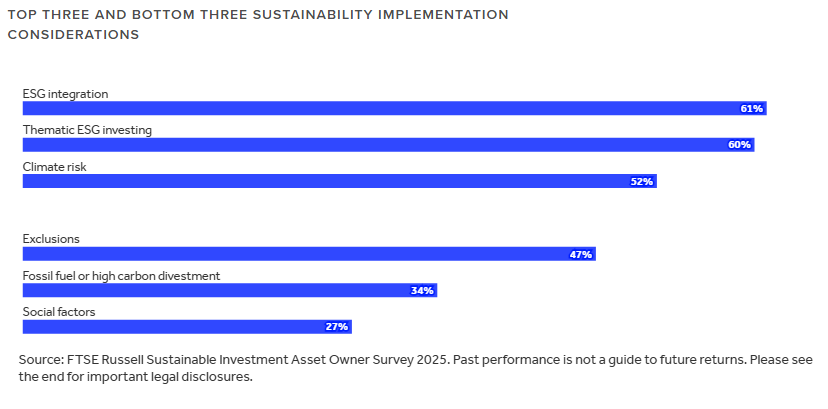 FTSE Chart 2 20251219