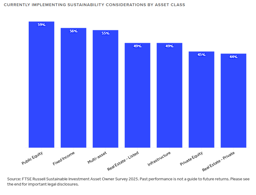 FTSE Chart 3 20251219