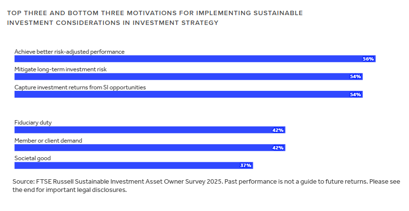 FTSE Chart 4 20251219