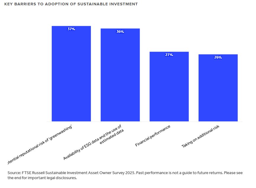 FTSE Chart 5 20251219