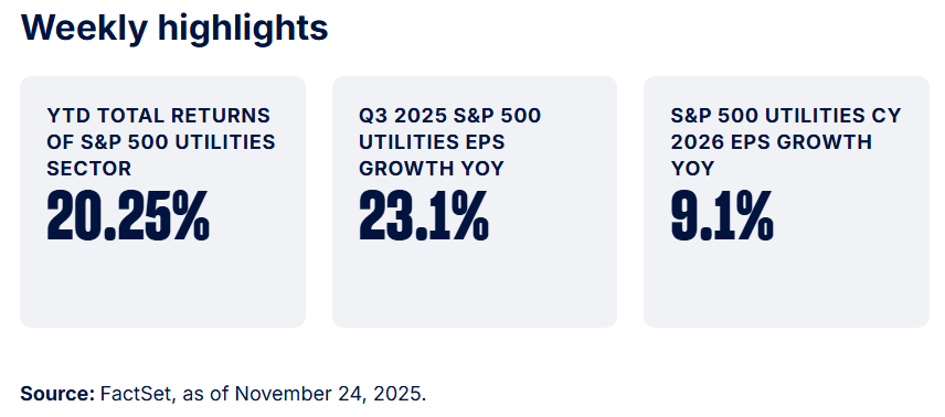 SSGA Statistics for the week ending Dec 1, 2025