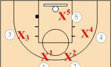 Coaching hoops representation