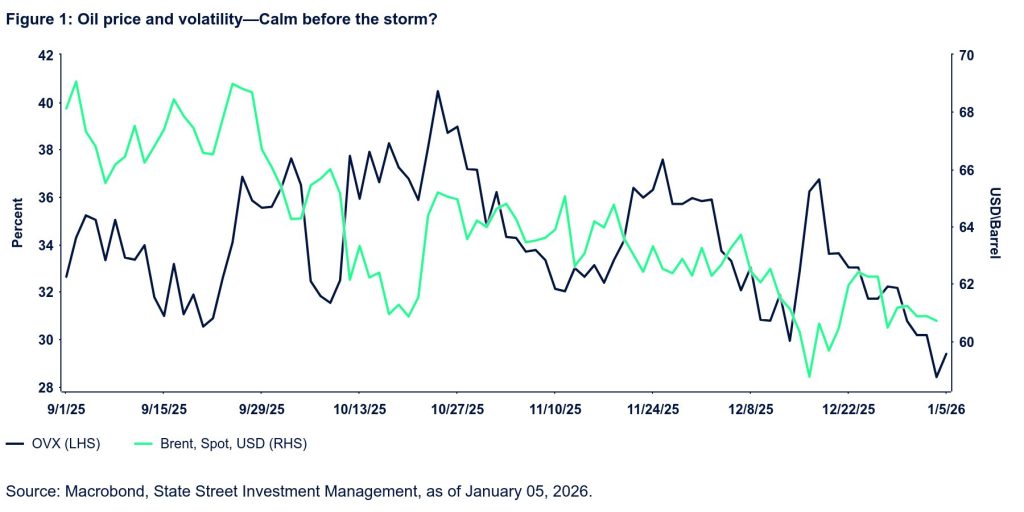 Graph shows Oil Price And Volatility