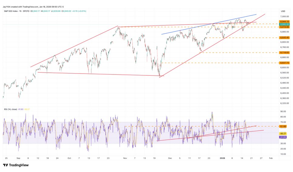 SandP500 for Mott 20260118