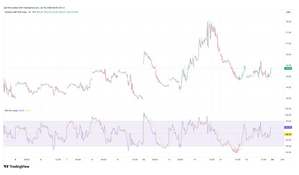 Volatility S&P by Mott for 20260118