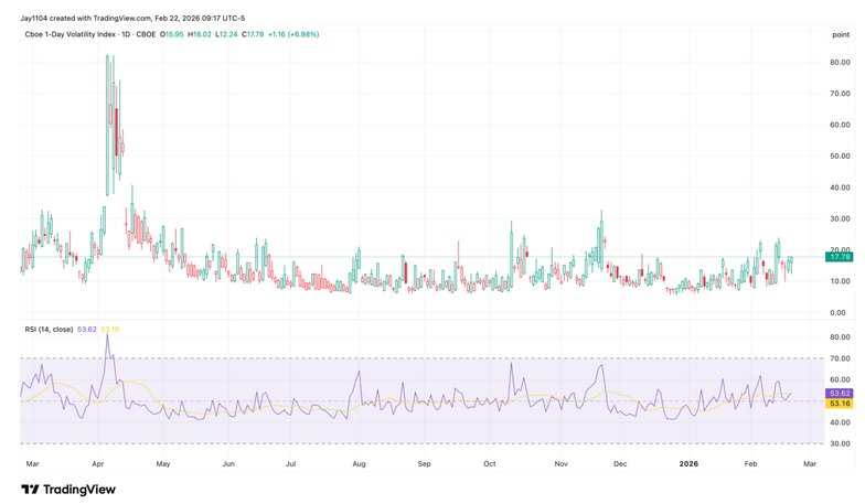 CBOE 1d VIX Mott 20260223