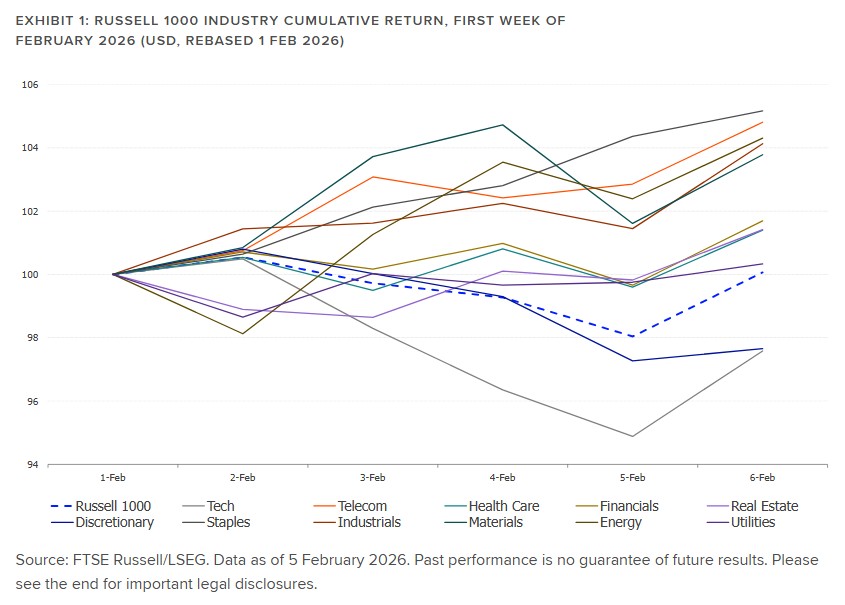Russell1000 Cumulative Return