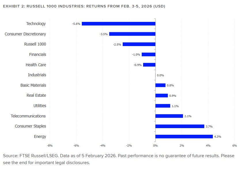 Russell1000 Industries