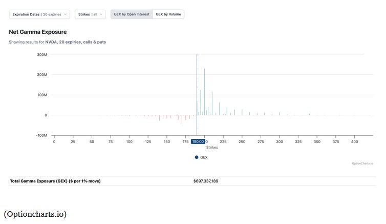 Net Gamma Mott 20260223