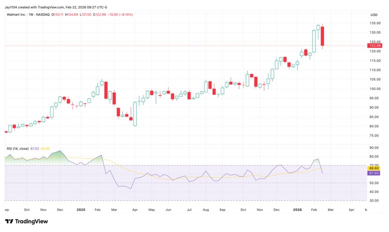 Walmart Mott 20260223