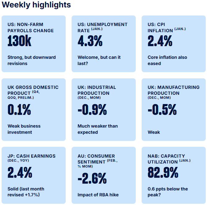 Weekly highlights from SSGA for 20260217