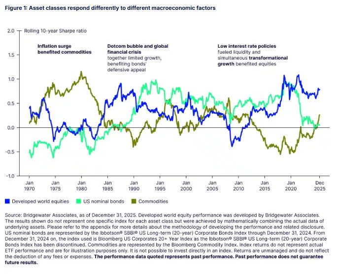Asset Class Responses 20260309
