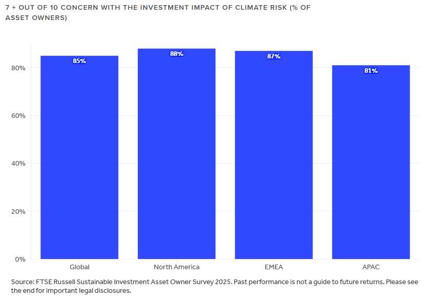 Climate Risk Invest Impact 20260311