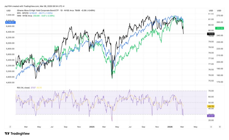 High Yield Corporate 20260310