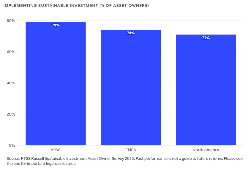 Implementing Sustainable chart 20260311