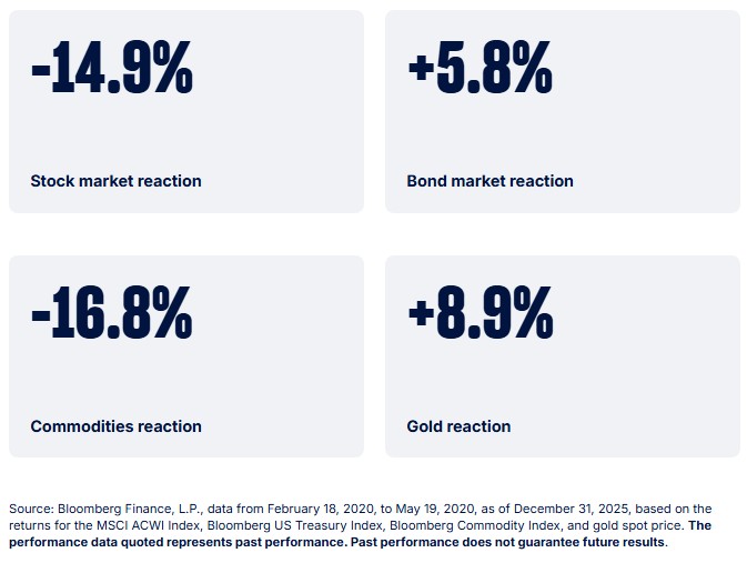 Reaction figures1 20260309