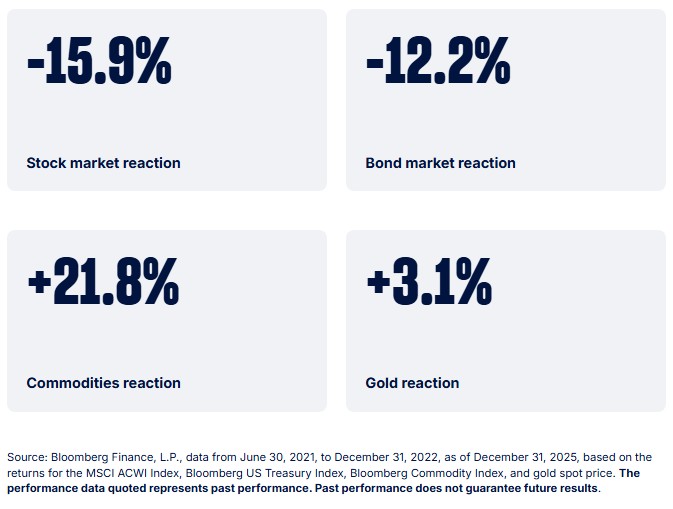 Reaction figures2 20260309