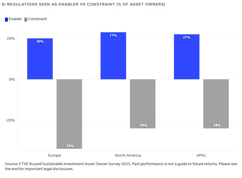 SI Regulations pov trends 20260311