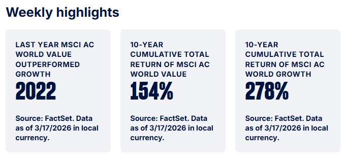 Weekly Highlights 20260325