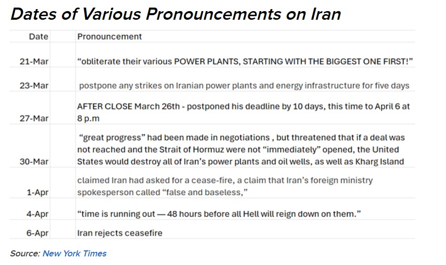 Dates Of Pronouncements Iran
