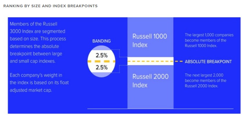 FTSE Rankings 20260428
