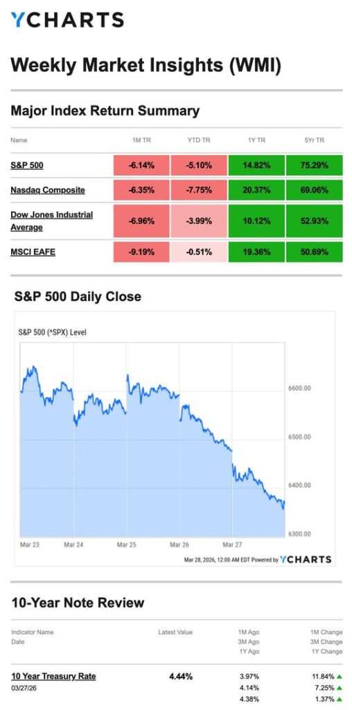 Major Index Return Summary 20260402