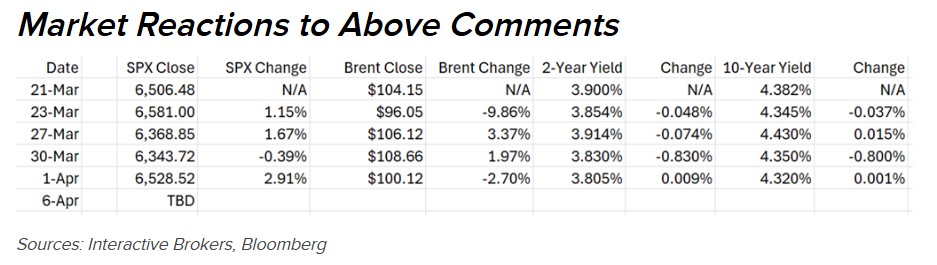 Market Reactions To Comments
