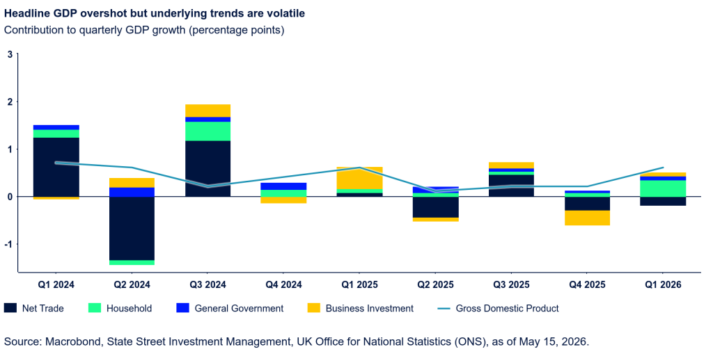 Headline GDP Overshot chart