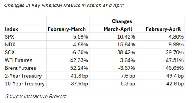 Key Metrics Changes Mar Apr