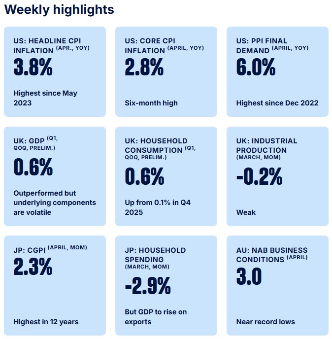 SSGA Weekly Highlights
