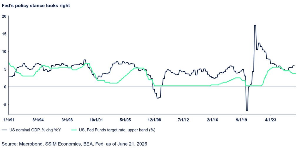 FED Policy Stance