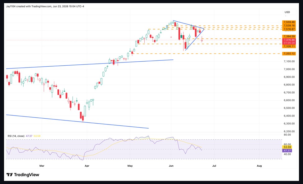 Indices graph