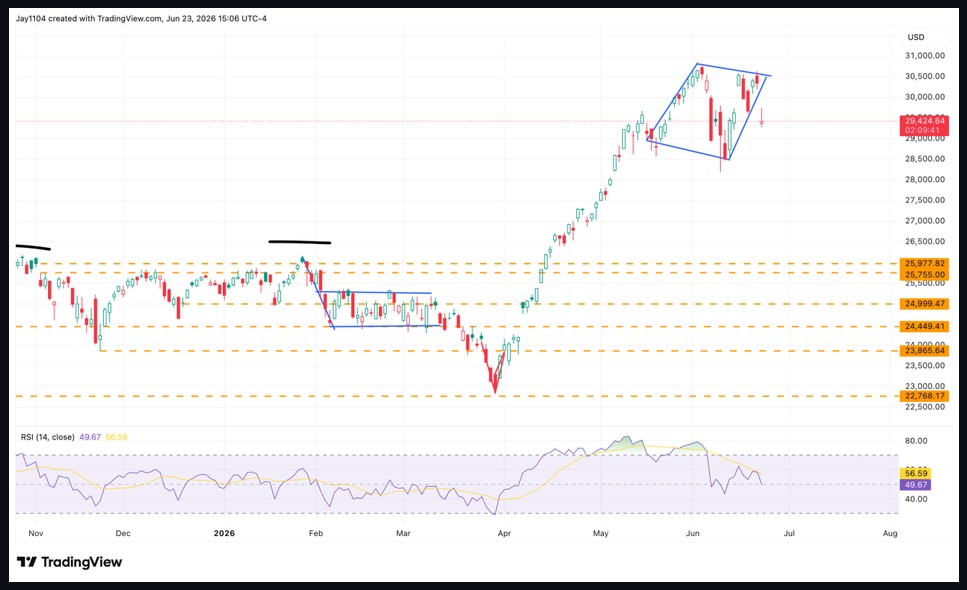 Indices graph