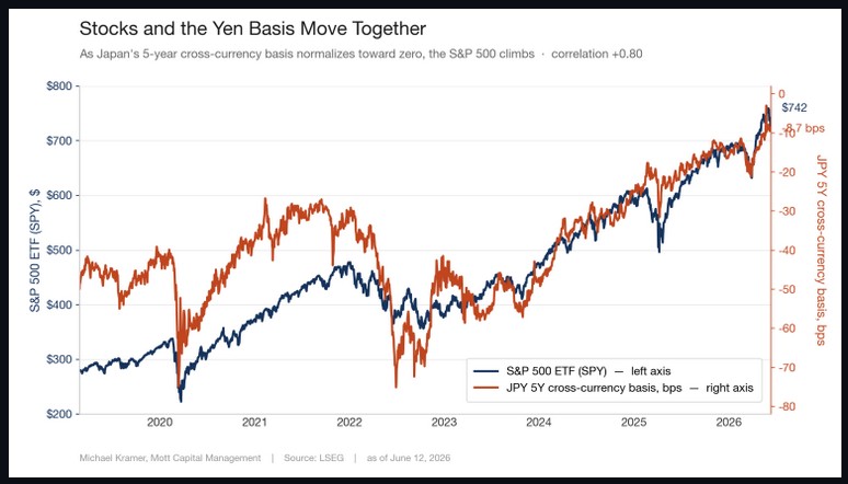 Graph for Mott blog
