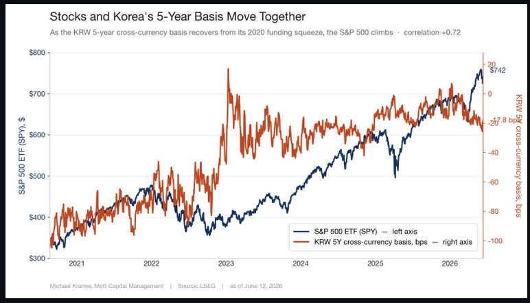 Graph for Mott blog