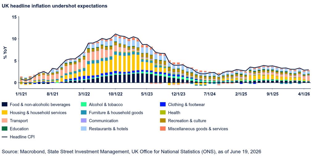 UK Headline Inflation