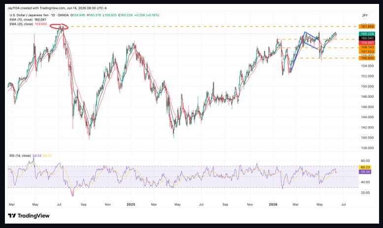 Graph for Mott blog