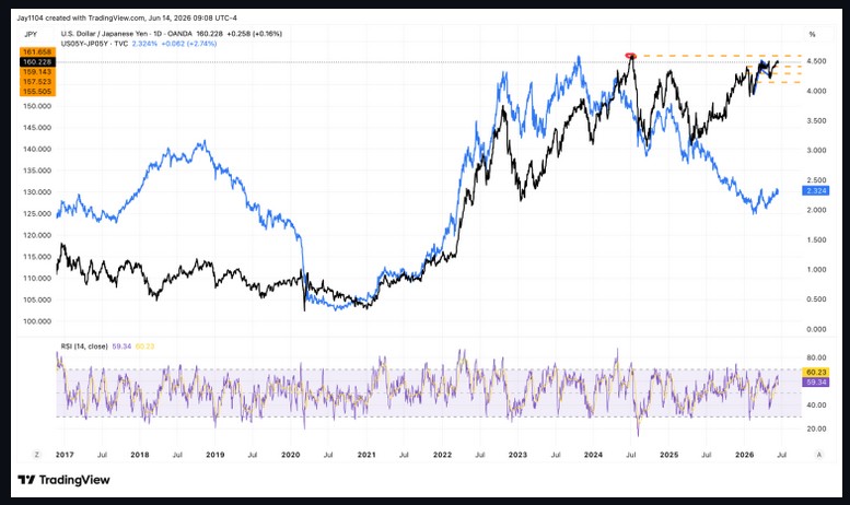 Graph for Mott blog