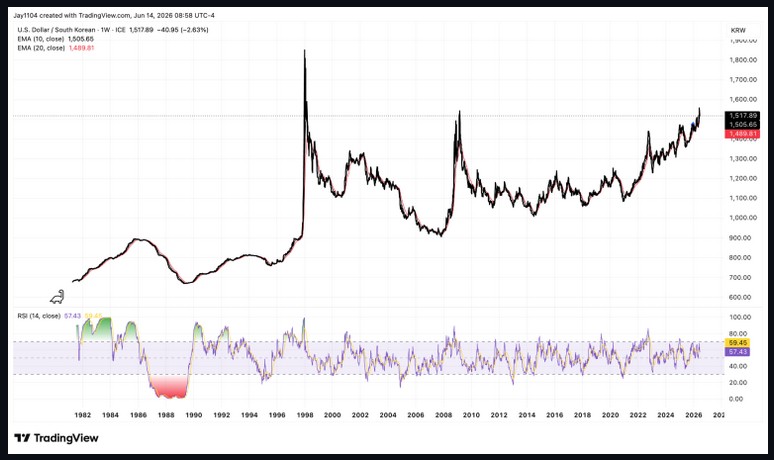 Graph for Mott blog