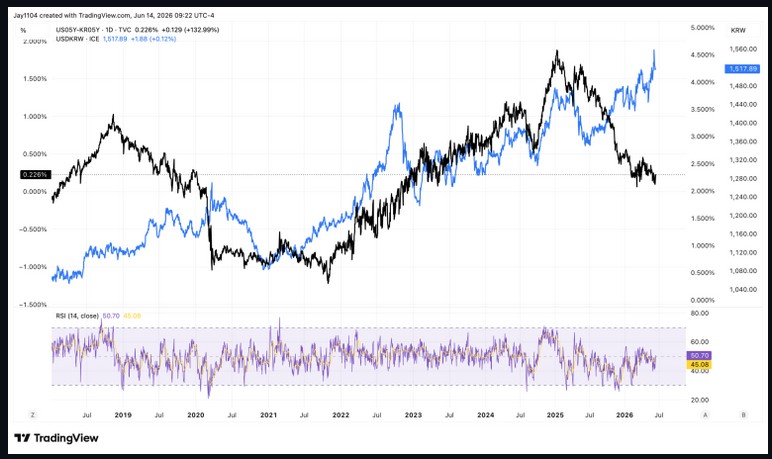 Graph for Mott blog