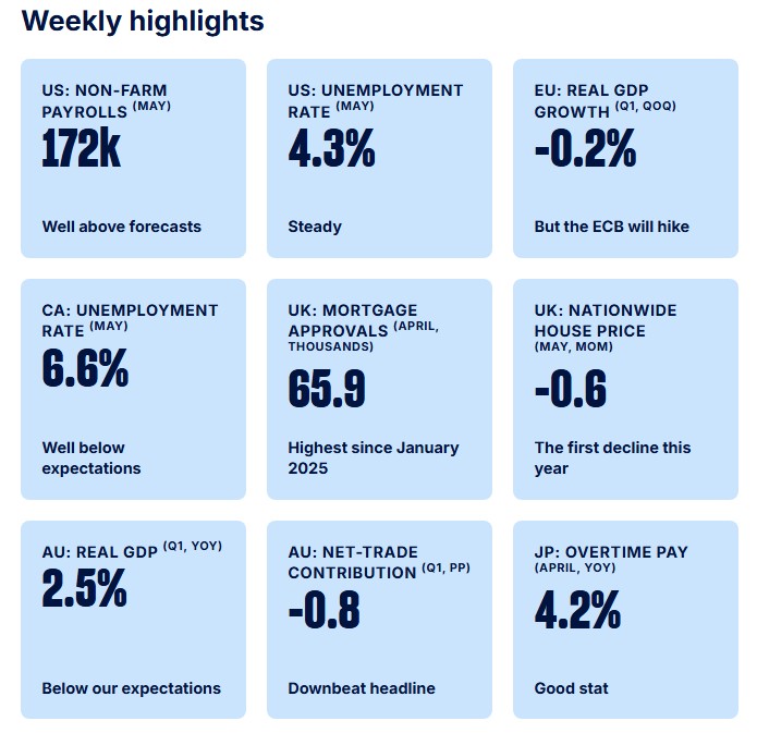 Weekly Highlights 20260609