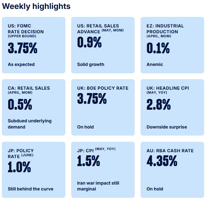Weekly Highlights 20260623