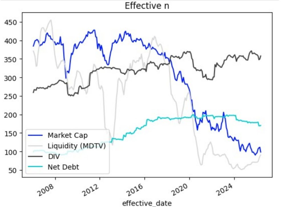 Effective n
