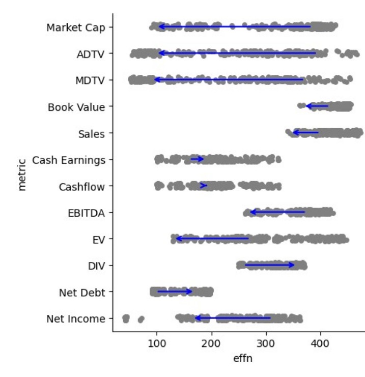 Dividend concentration