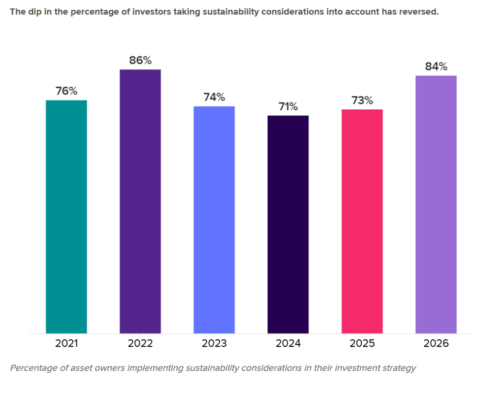 Sustainability Concerns Statistics