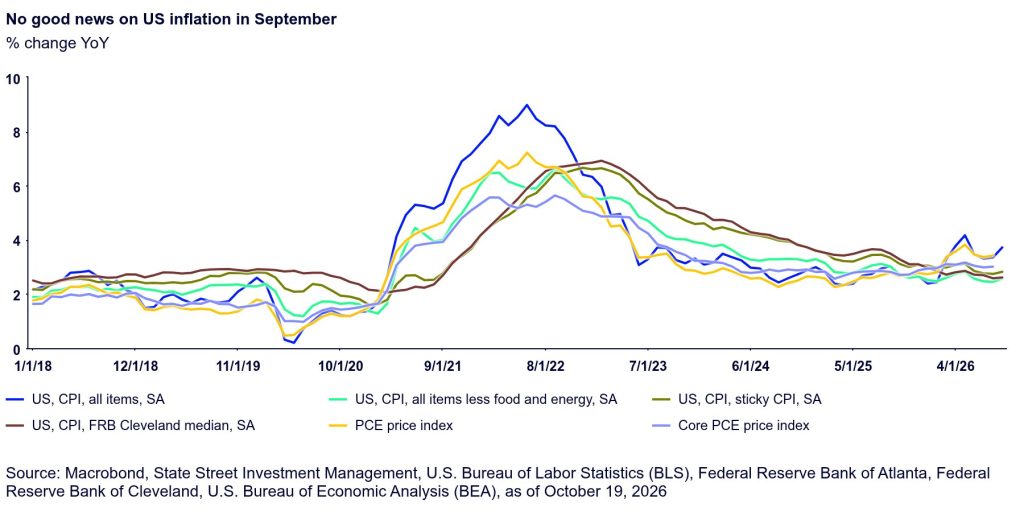 No Good News On US Inflation