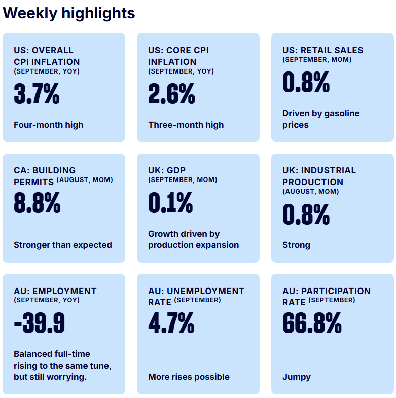 Weekly Highlights SSGA 20261021