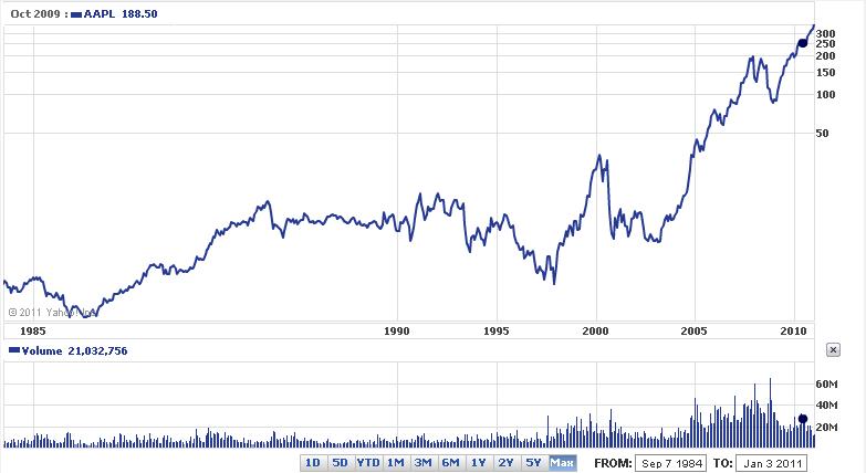 AAPL
