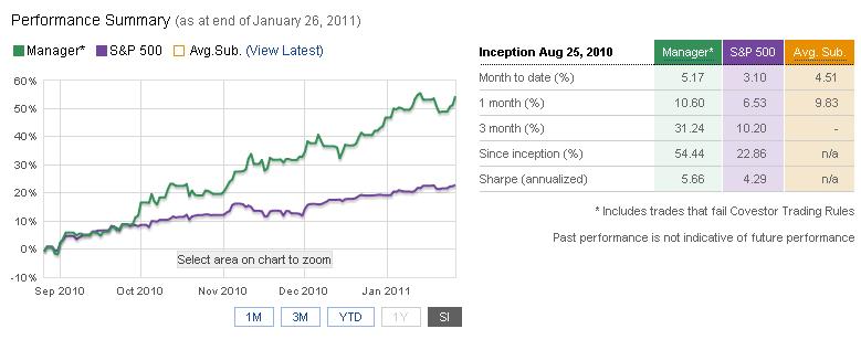 Analytic Investment